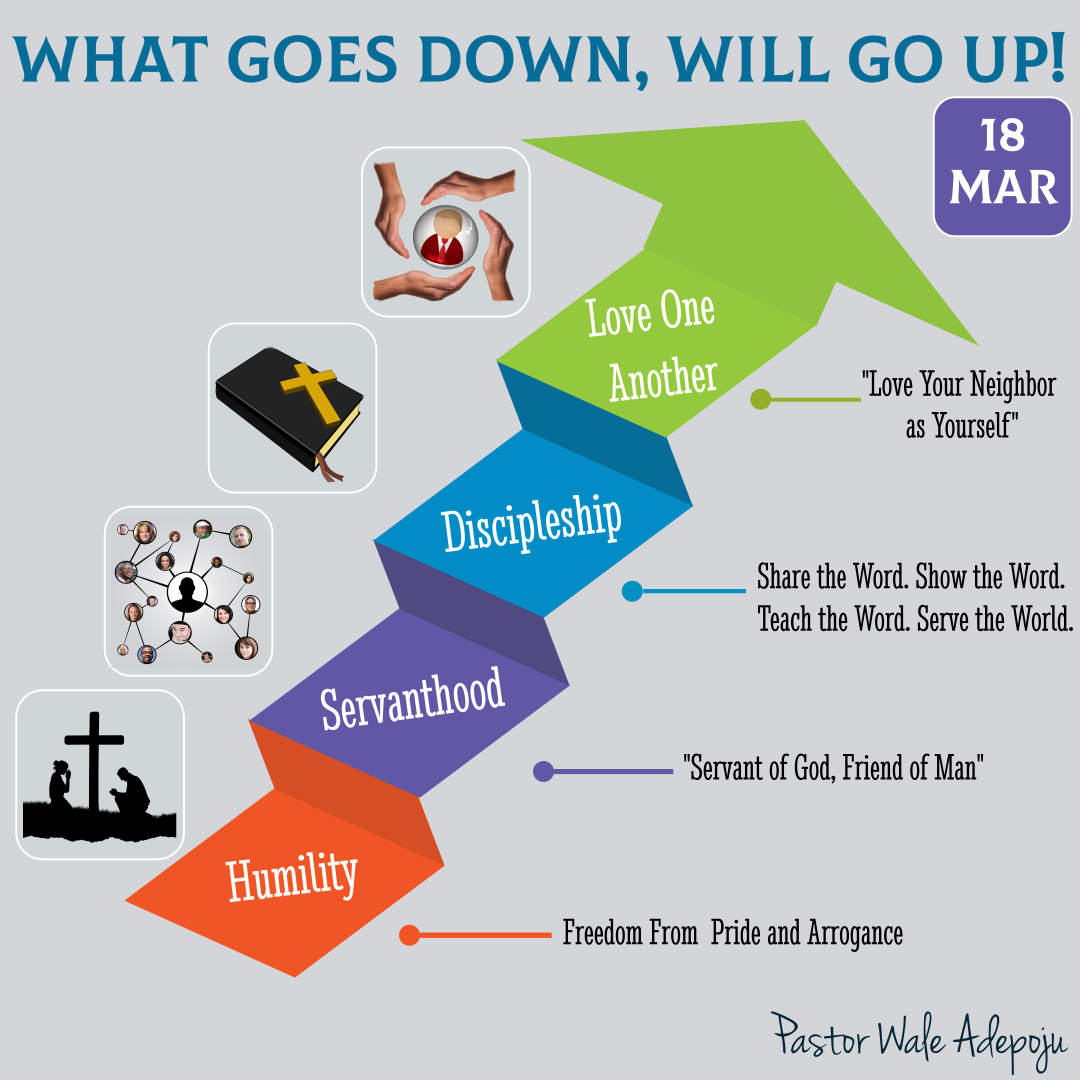 What Goes Down, Will Go Up Pikesville SDA